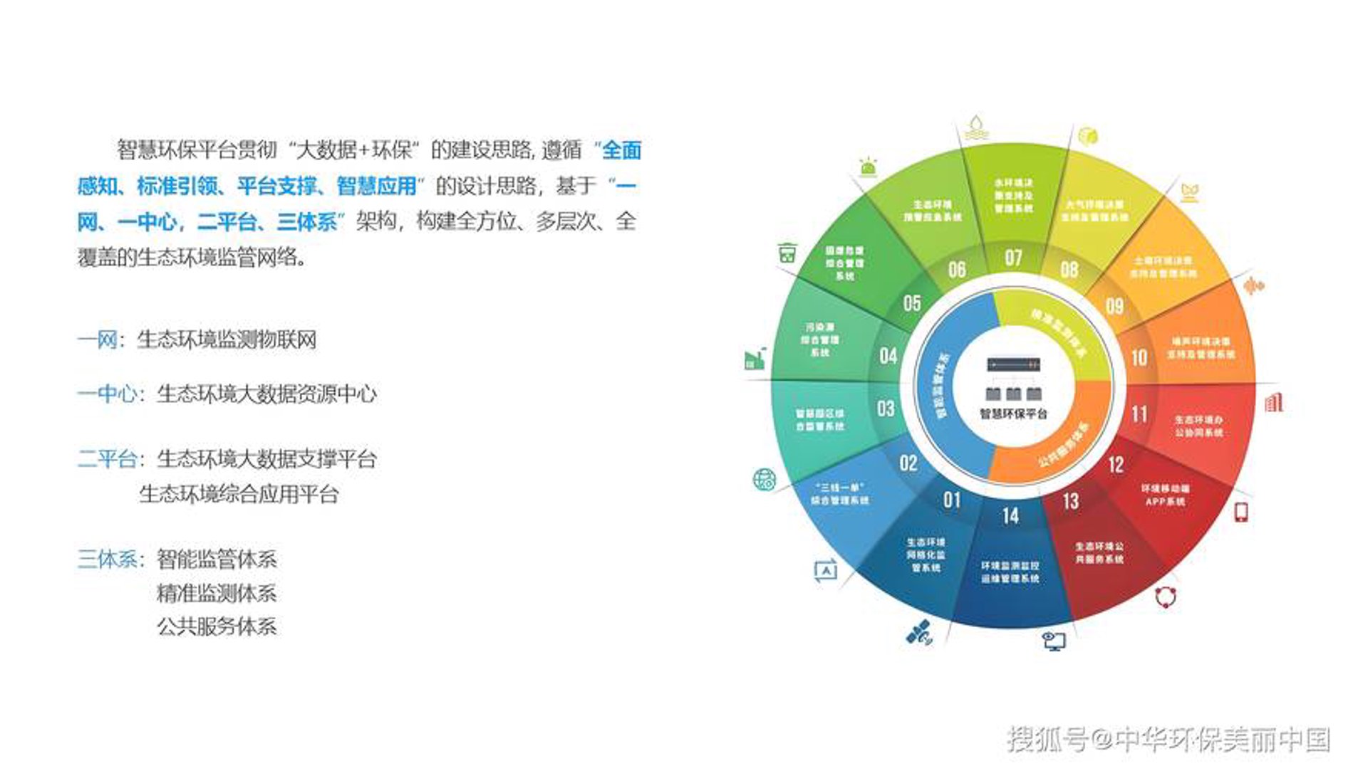 言橙网络